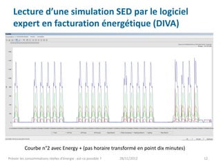 Lecture d’une simulation SED par le logiciel
   expert en facturation énergétique (DIVA)




           Courbe n°2 avec Energy + (pas horaire transformé en point dix minutes)
Prévoir les consommations réelles d’énergie : est-ce possible ?   28/11/2012        12
 