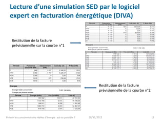 Lecture d’une simulation SED par le logiciel
   expert en facturation énergétique (DIVA)


     Restitution de la facture
     prévisionnelle sur la courbe n°1




                                                                         Restitution de la facture
                                                                         prévisionnelle de la courbe n°2




Prévoir les consommations réelles d’énergie : est-ce possible ?   28/11/2012                               13
 