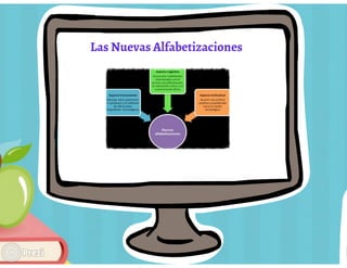 Prezi didactica de la tecnologia e informatica