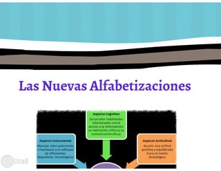 Prezi didactica de la tecnologia e informatica