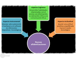 Prezi didactica de la tecnologia e informatica