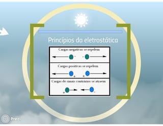 Prezi eletrostática