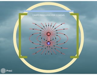 Prezi eletrostática