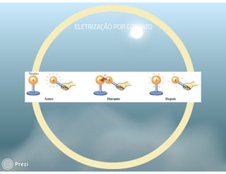 Prezi eletrostática