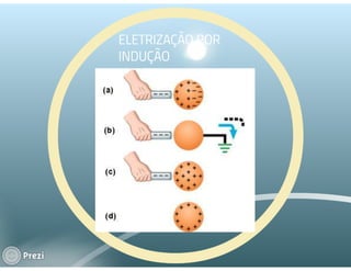 Prezi eletrostática