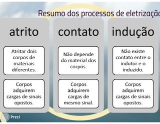 Prezi eletrostática