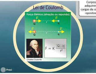 Prezi eletrostática