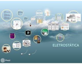 Prezi eletrostática