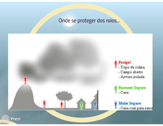 Prezi eletrostática