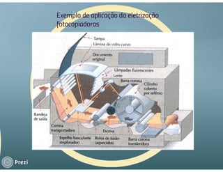 Prezi eletrostática
