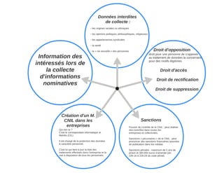 Identité numérique et responsabilité