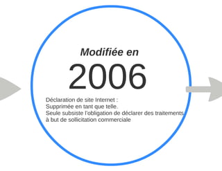 Identité numérique et responsabilité