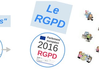 Identité numérique et responsabilité