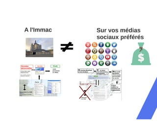 Identité numérique et responsabilité
