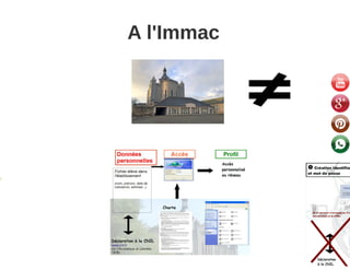 Identité numérique et responsabilité
