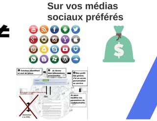 Identité numérique et responsabilité