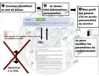 Identité numérique et responsabilité