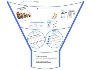 Identité numérique et responsabilité
