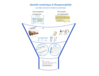 Identité numérique et responsabilité
