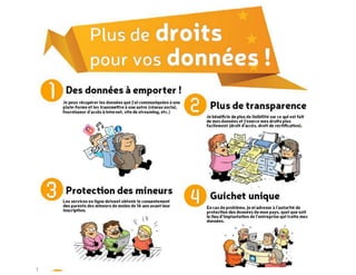 Identité numérique et responsabilité