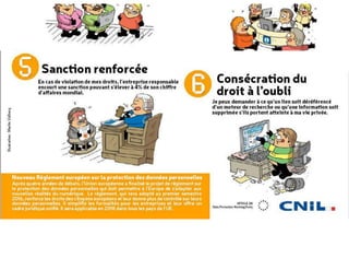 Identité numérique et responsabilité