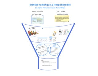 Identité numérique et responsabilité