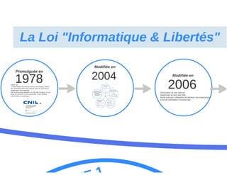 Identité numérique et responsabilité