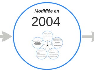 Identité numérique et responsabilité