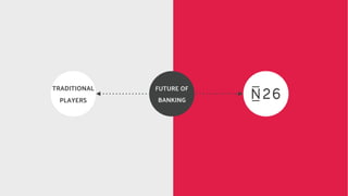 FUTURE OF
BANKING
TRADITIONAL
PLAYERS
 