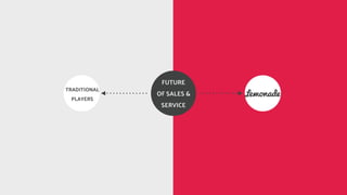 FUTURE
OF SALES &
SERVICE
TRADITIONAL
PLAYERS
 
