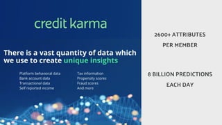 2600+ ATTRIBUTES
PER MEMBER
8 BILLION PREDICTIONS
EACH DAY
 
