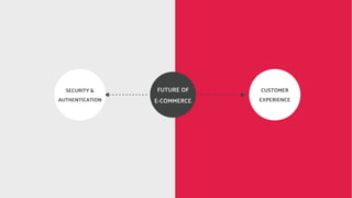 FUTURE OF
E-COMMERCE
SECURITY &
AUTHENTICATION
CUSTOMER
EXPERIENCE
 