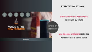 2 BILLION DIGITAL ASSISTANTS
POWERED BY VOICE
200 BILLION SEARCHES MADE ON
MONTHLY BASIS USING VOICE
FUTURE OF
E-COMMERCE
EXPECTATION BY 2021
 