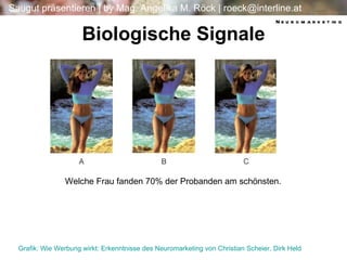 Biologische Signale Grafik: Wie Werbung wirkt: Erkenntnisse des Neuromarketing von Christian  Scheier , Dirk Held  Welche Frau fanden 70% der Probanden am schönsten. Neuromarketing 