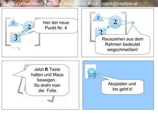 hier der neue Punkt Nr. 4 Rausziehen aus dem Rahmen bedeutet wegschmeißen! Abspielen und  los geht’s! Jetzt  R  Taste halten und Maus bewegen.  So dreht man  die  Folie. 