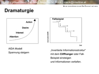 Dramaturgie AIDA Modell Spannung steigern „ Invertierte Informationsstruktur“ mit dem  Cliffhanger  oder Fall- Beispiel einsteigen  und Informationen vertiefen. Von der Idee zur Präsentation 