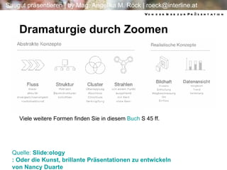 Von der Idee zur Präsentation Quelle:  Slide:ology : Oder die Kunst, brillante Präsentationen zu entwickeln  von Nancy Duarte  Viele weitere Formen finden Sie in diesem  Buch  S 45 ff. Dramaturgie durch Zoomen 