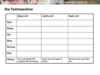 Die Textmaschine Details wenn noch Zeit ist. Dann das wichtigste in kürze. Die wichtigsten Ws ergeben die Einleitung. Woher Wie Warum Was Wo Wann Wer Kann mit Sollte mit Muss mit 