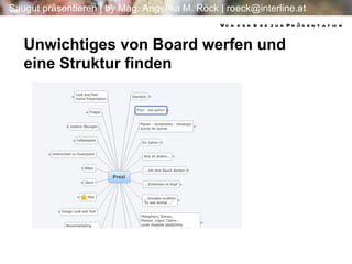 Von der Idee zur Präsentation Unwichtiges von Board werfen und eine Struktur finden 