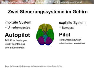Zwei Steuerungssysteme im Gehirn Quelle: Wie Werbung wirkt: Erkenntnisse des Neuromarketing   von Christian Scheier,Dirk Held  implizite System = Unterbewusstes Autopilot Trifft Entscheidungen intuitiv spontan aus  dem Bauch heraus explizite System = Bewusst Pilot Trifft Entscheidungen reflektiert und kontrolliert. 