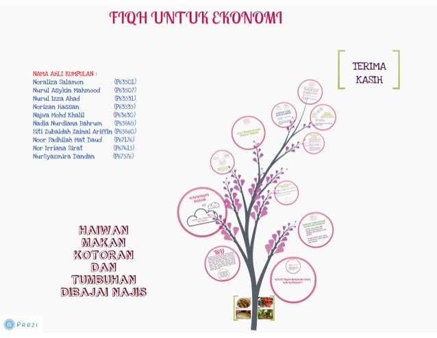 Prezi Fiqh Pdf