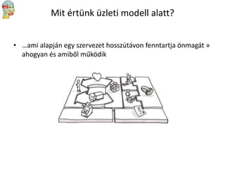 Mit értünk üzleti modell alatt?
• …ami alapján egy szervezet hosszútávon fenntartja önmagát »
ahogyan és amiből működik

 