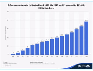 Prezi #hotelvertrieb#ecommerce#SEO_2021