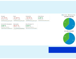 Prezi #hotelvertrieb#ecommerce#SEO_2021