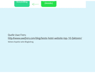 Prezi #hotelvertrieb#ecommerce#SEO_2021