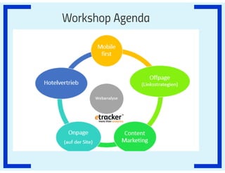 Prezi #hotelvertrieb#ecommerce#SEO_2021