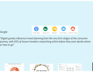 Prezi #hotelvertrieb#ecommerce#SEO_2021