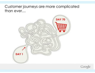 Prezi #hotelvertrieb#ecommerce#SEO_2021