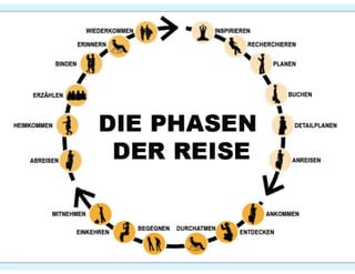 Prezi #hotelvertrieb#ecommerce#SEO_2021