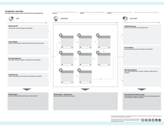 Prezi #hotelvertrieb#ecommerce#SEO_2021